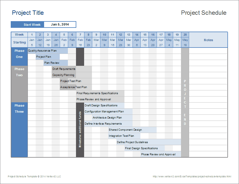 Modèle de calendrier de projet Excel par Vertex42