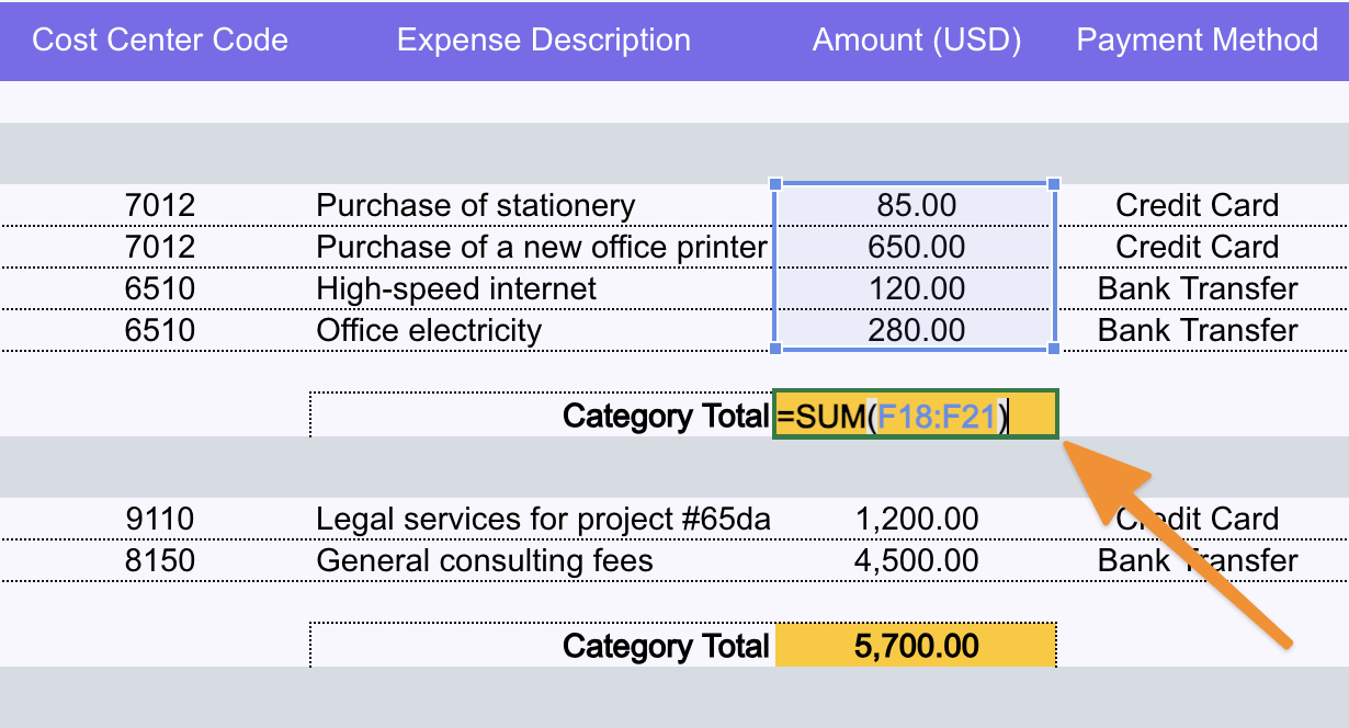 Automatically calculate sums in a cell on a spreadsheet