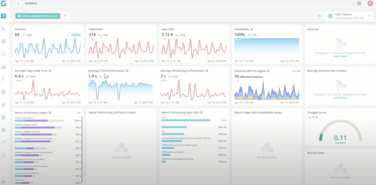 Painel de controle do Glassbox