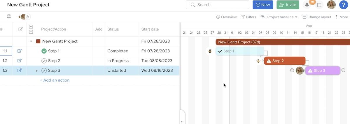 Gestion d'un projet dans le diagramme de Gantt de Hive