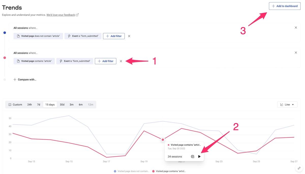 Funzionalità/funzione dei filtri statistici di Hotjar