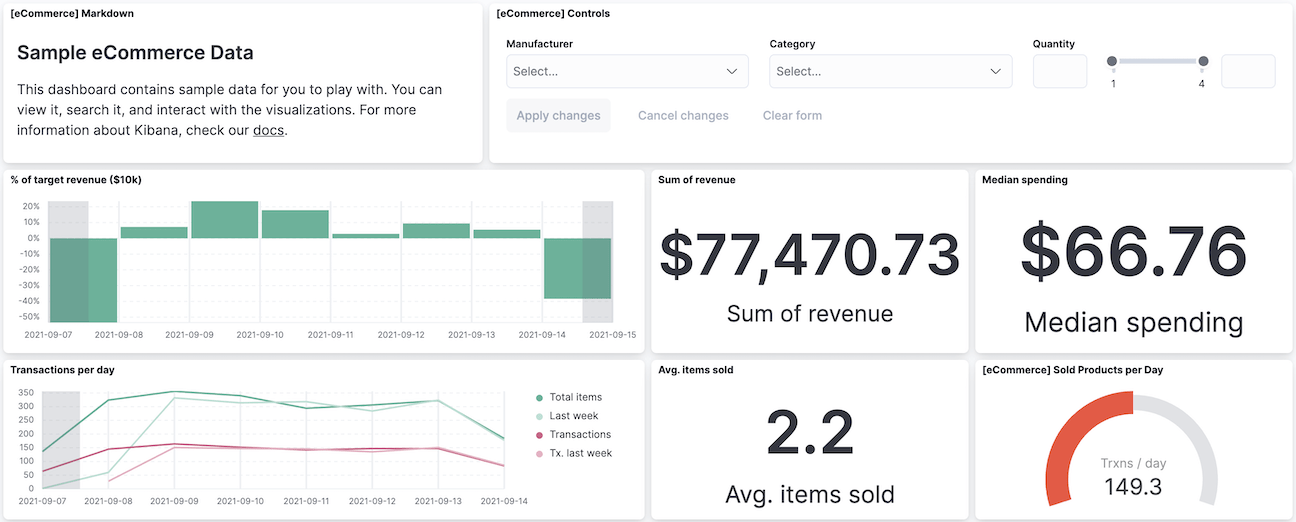 Kibana ecommerce Revenue Dashboard by Elastic Search