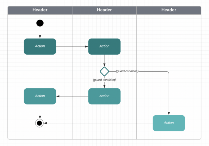 Swimlane Diagram Software To Organize Complex Workflows