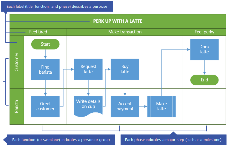 Microsoft Visio