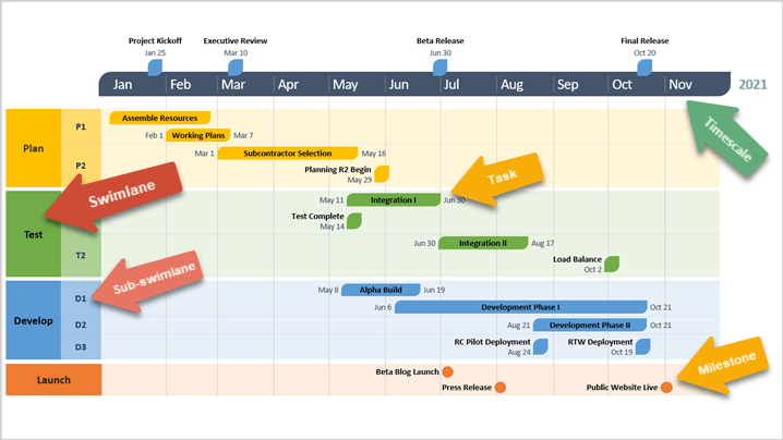 Office Timeline