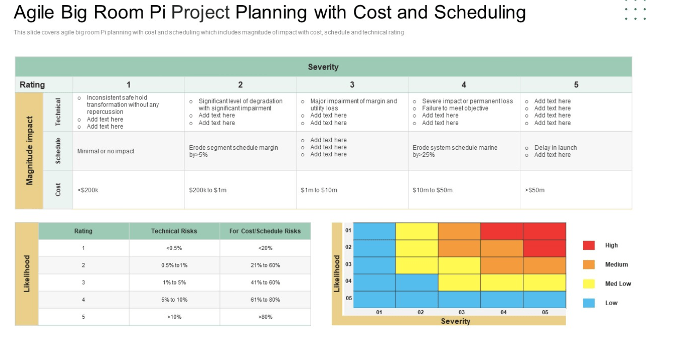 PI Powerpoint-sjabloon voor projectplanning by Slidegeeks