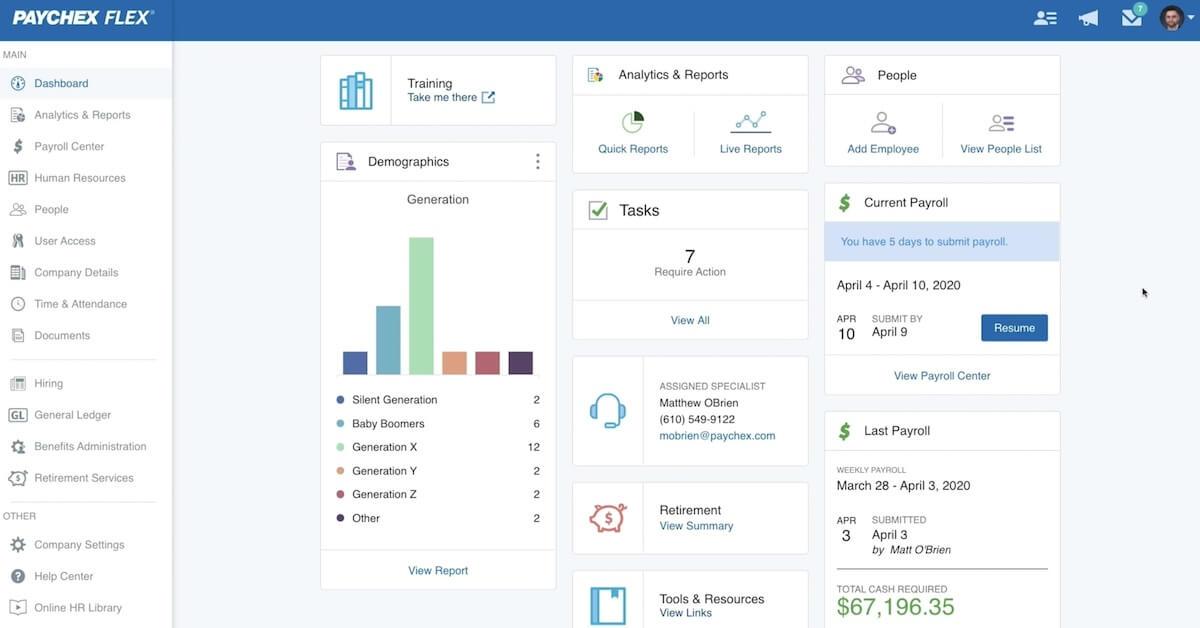 Paychex's Dashboard