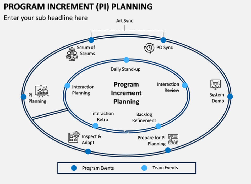 Program Increment Planning Template by SketchBubble