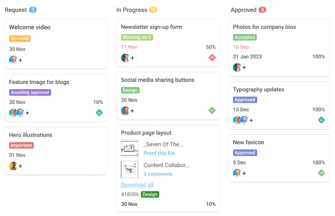 ProofHub ボードビュー