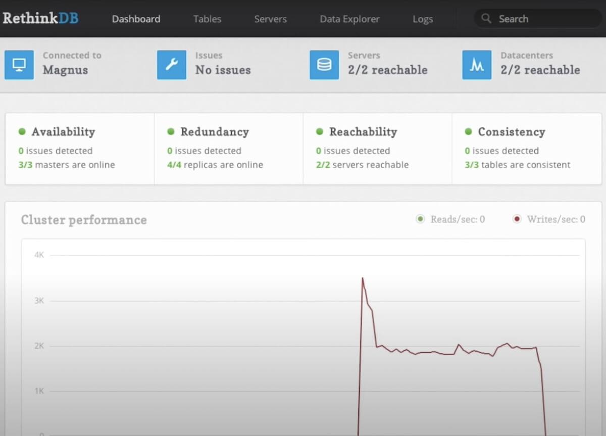 MongoDB alternatives: RethinkDB's dashboard