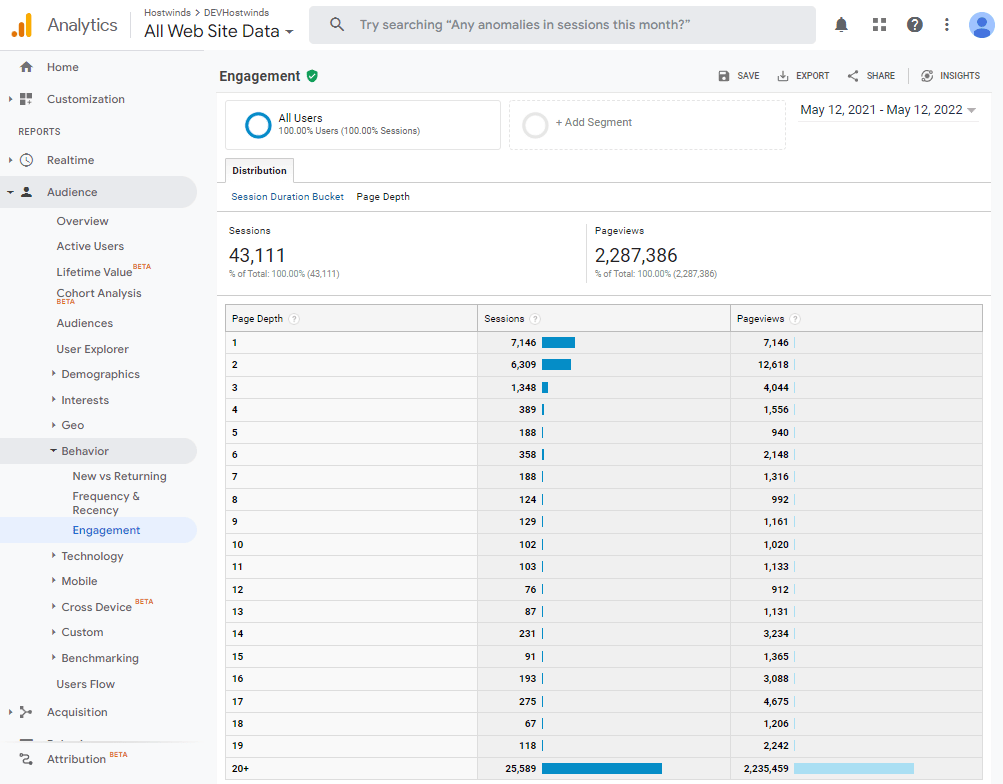 Campione di dashboard per il miglioramento delle metriche del traffico del sito web con Hostwinds e Google Analytics