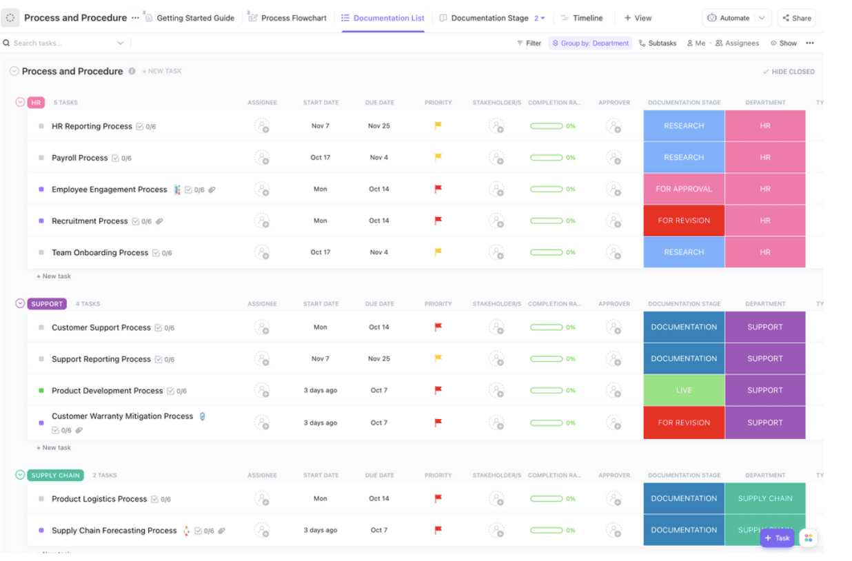 Example of all processes currently under various stages of analysis project managed on ClickUp