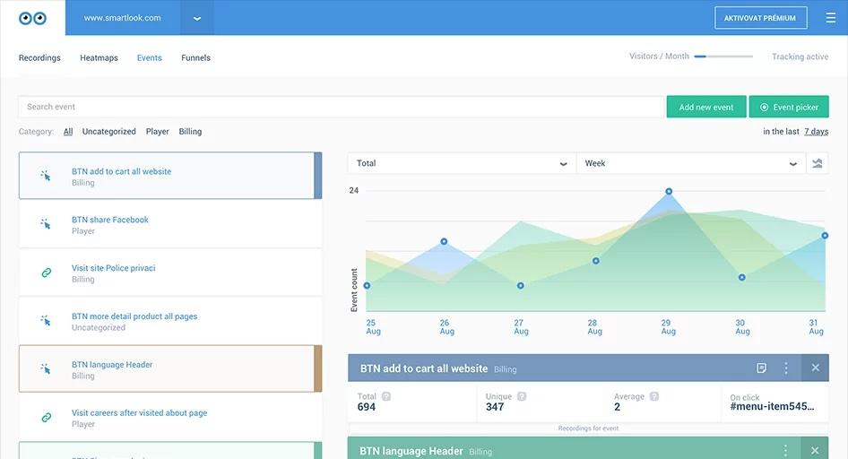 Painel de controle do Smartlook