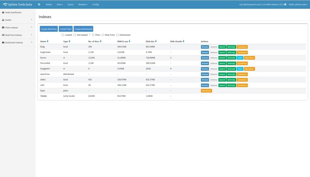 List of Indexes in Sphinx Search