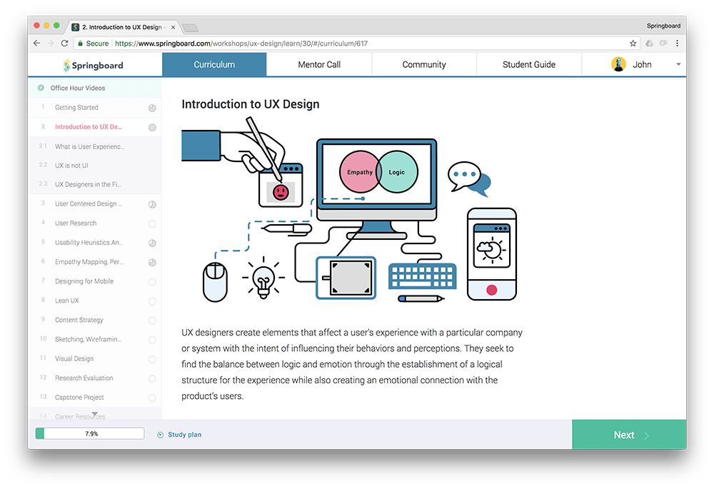 Springplank UI UX Certificeringsdashboard