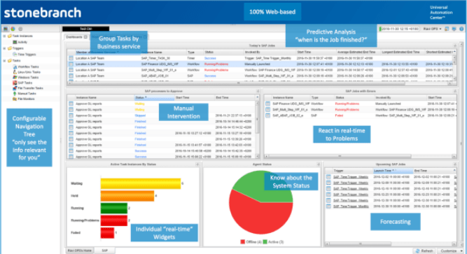 Stonebranch Dashboard