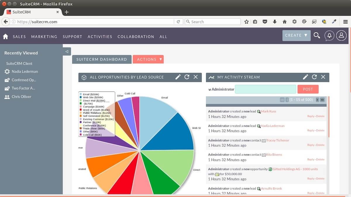 Painel de controle do SuiteCRM