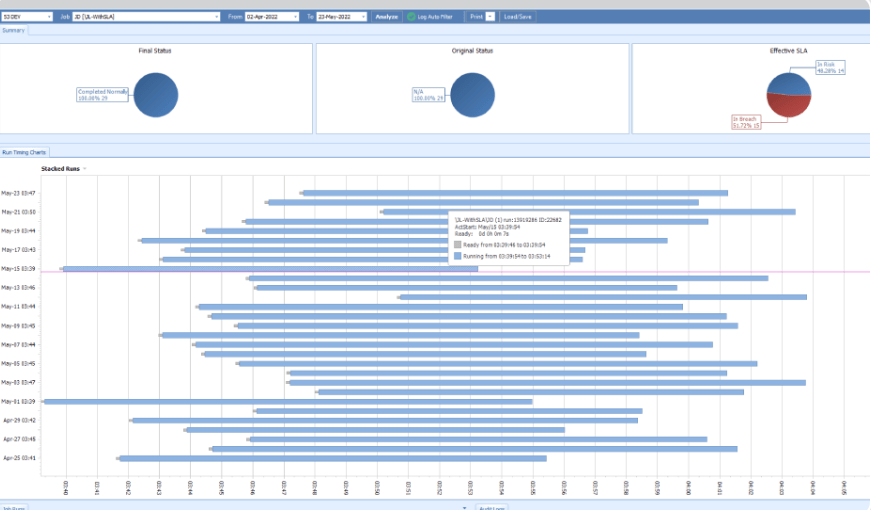 Tidal Automation Workload Job Run Analysis