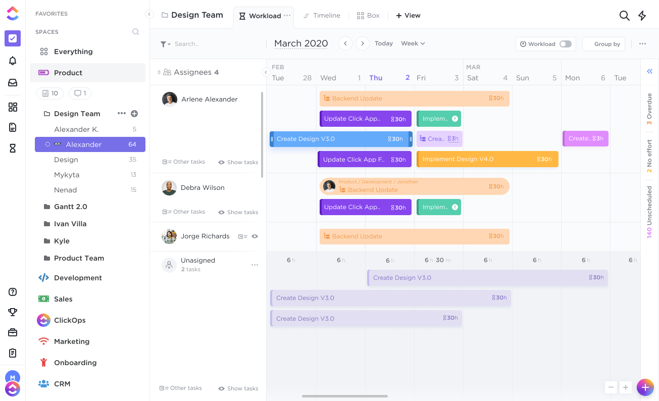 ClickUp 3.0 Timeline view Local Workload detailed