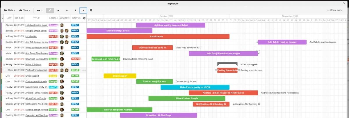 Vue de la chronologie de Trello