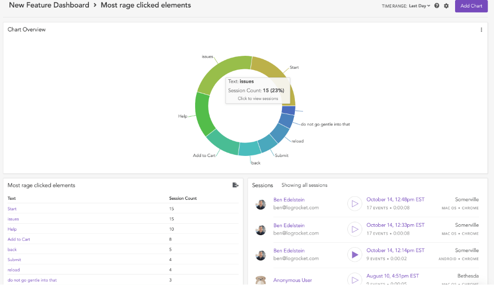 Using a donut chart view to gauge engagement in LogRocket