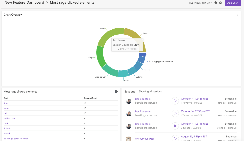 Verwendung einer Donut-Diagramm-Ansicht zur Messung des Engagements in LogRocket