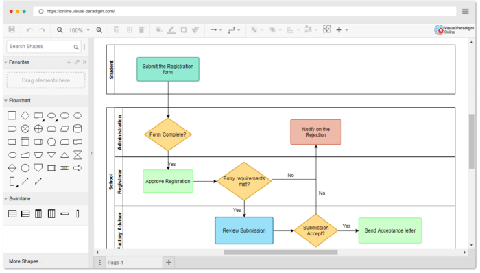 10 Swimlane Diagram Software to Organize Complex Workflows