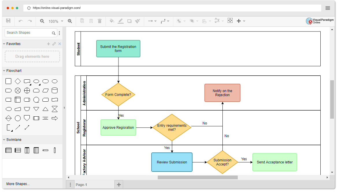 Contoh diagram yang dibuat dalam Paradigma Visual