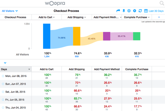 Woopra as a Google Analytics alternative