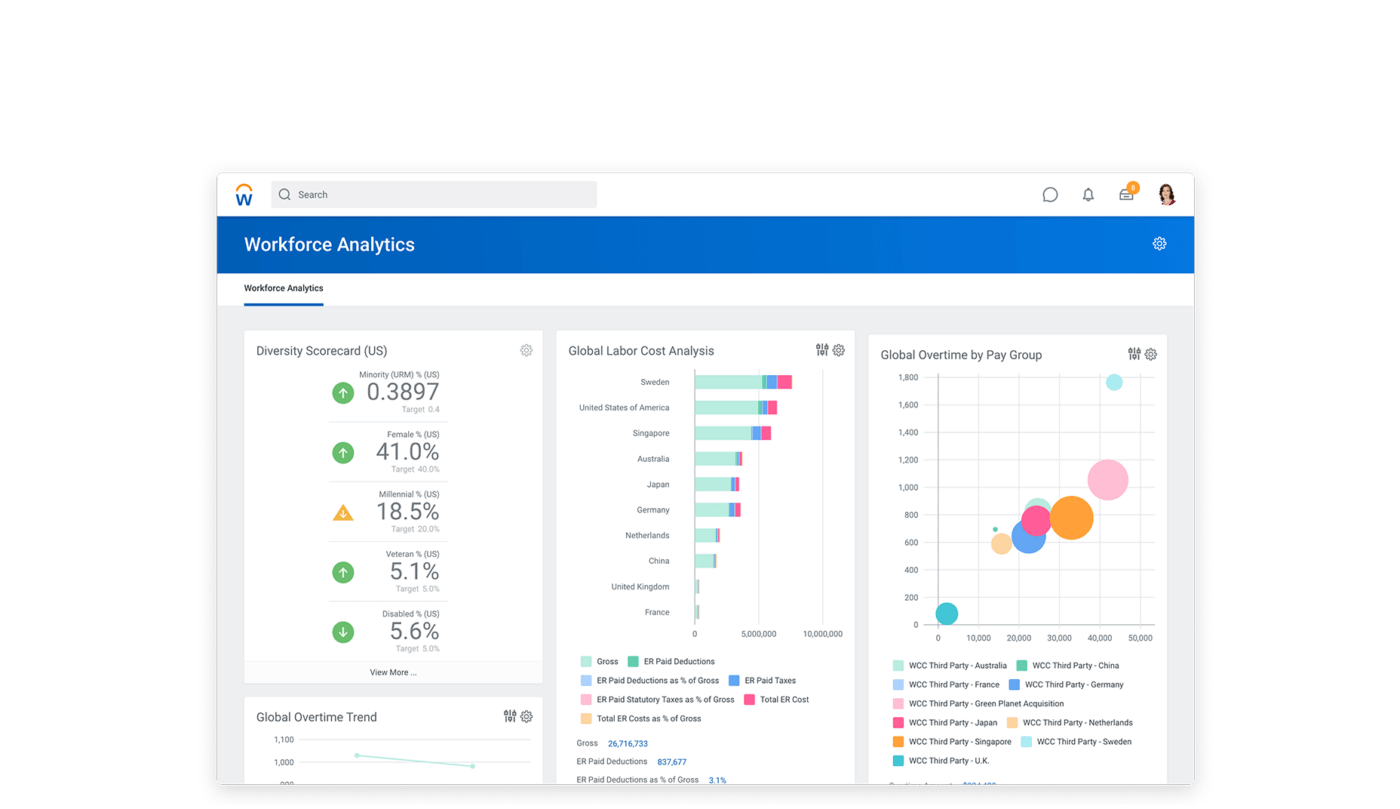 Workday oferuje kolekcję aplikacji HR, w szczególności wydajną platformę Workday HCM