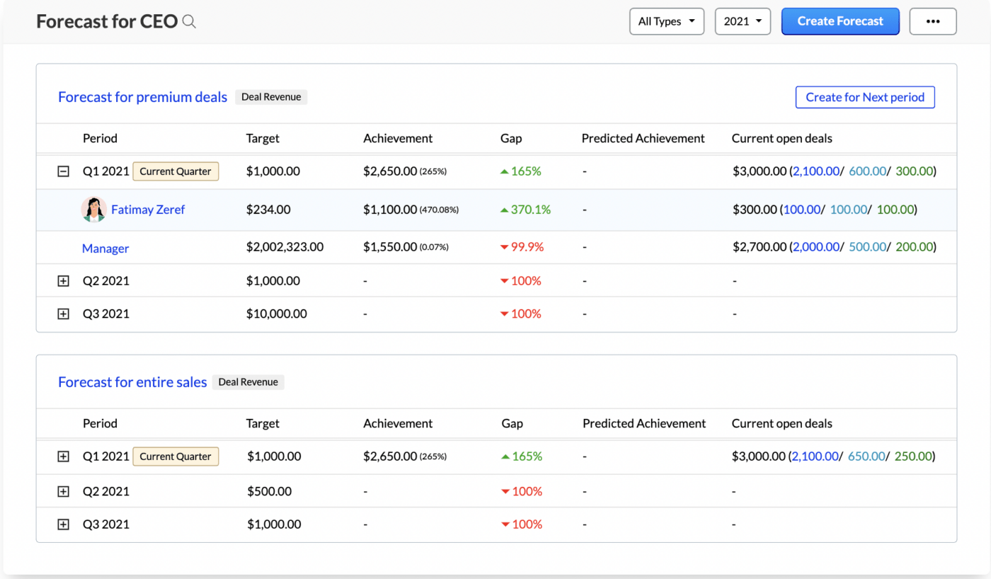 Zoho CRM para banca