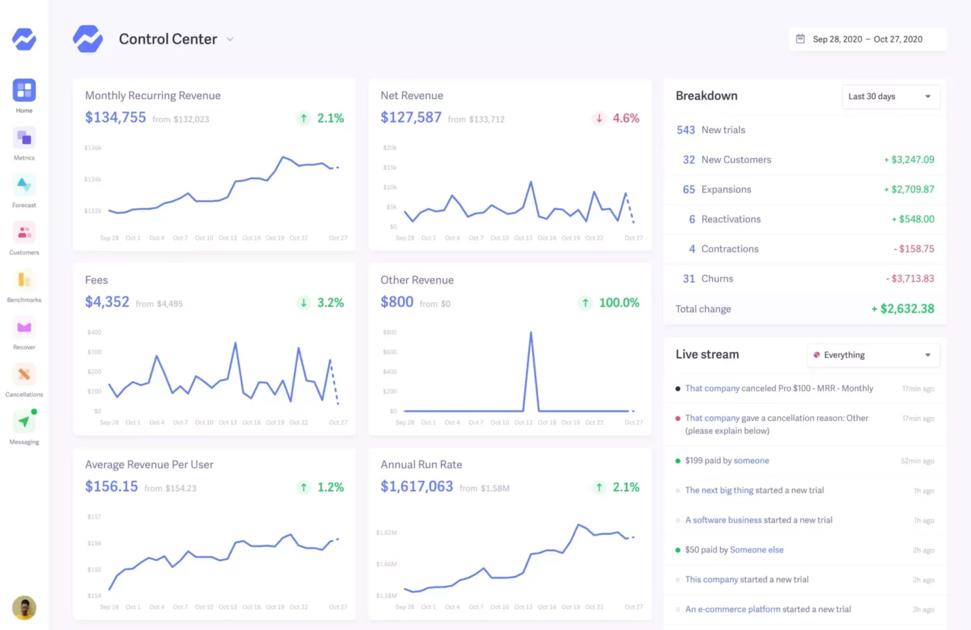 Baremetrics