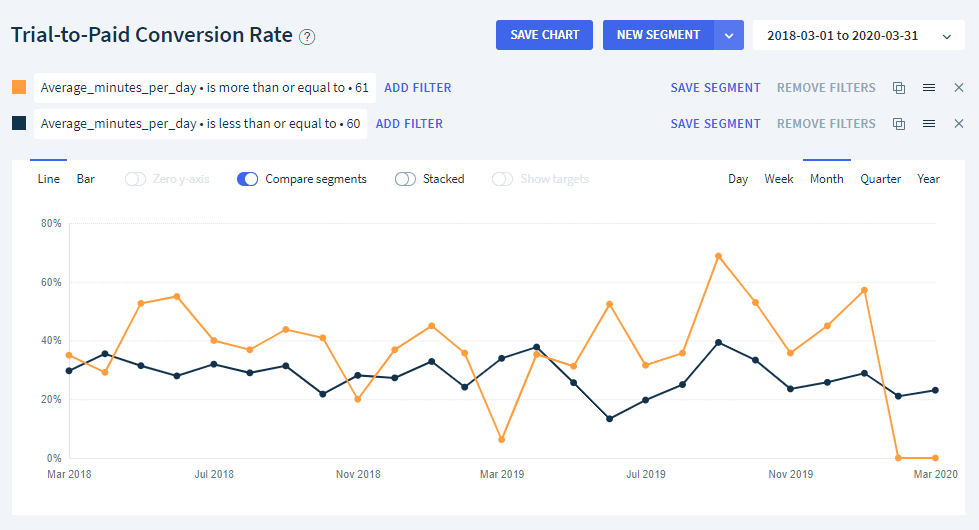 chartmogul