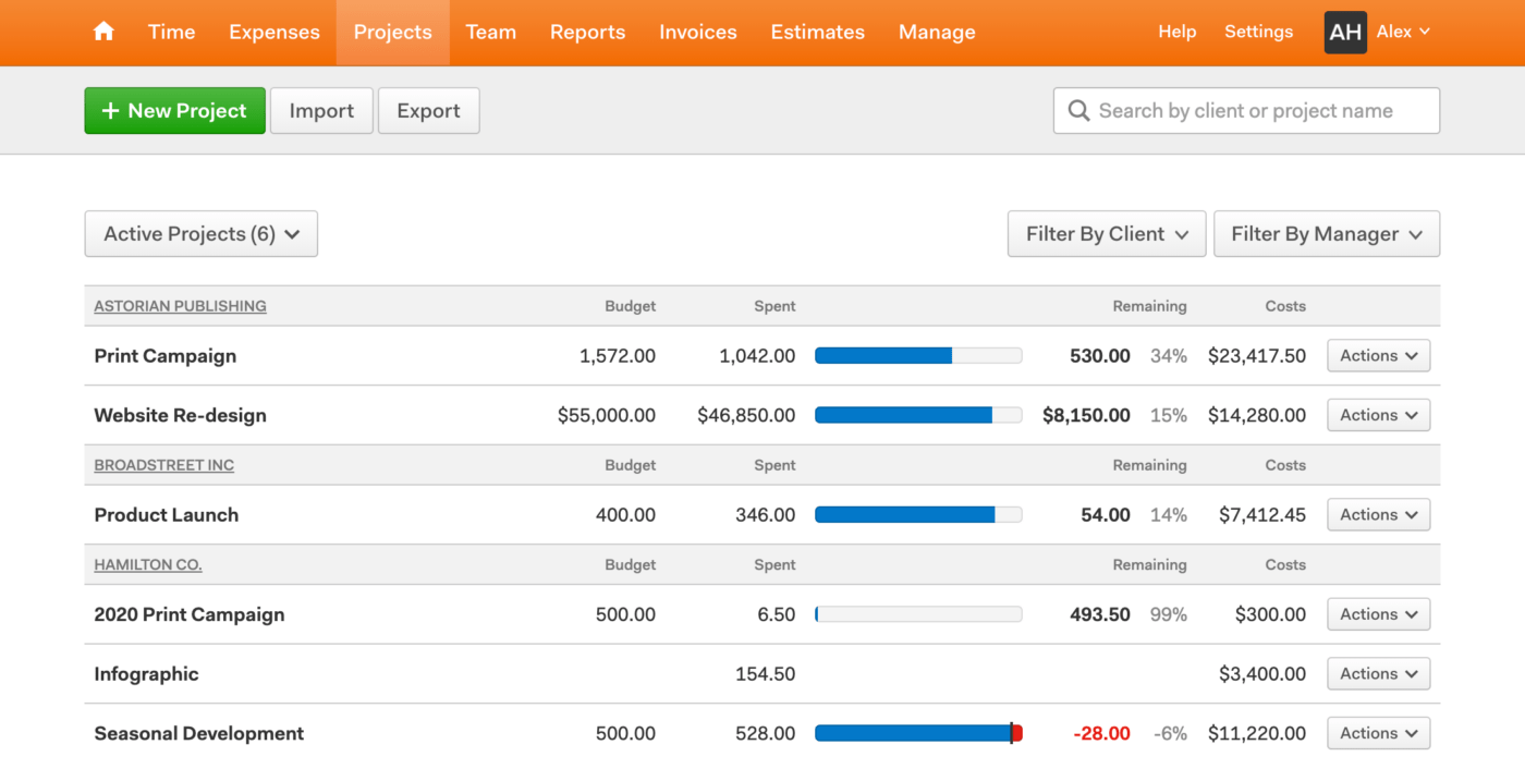 budget project management