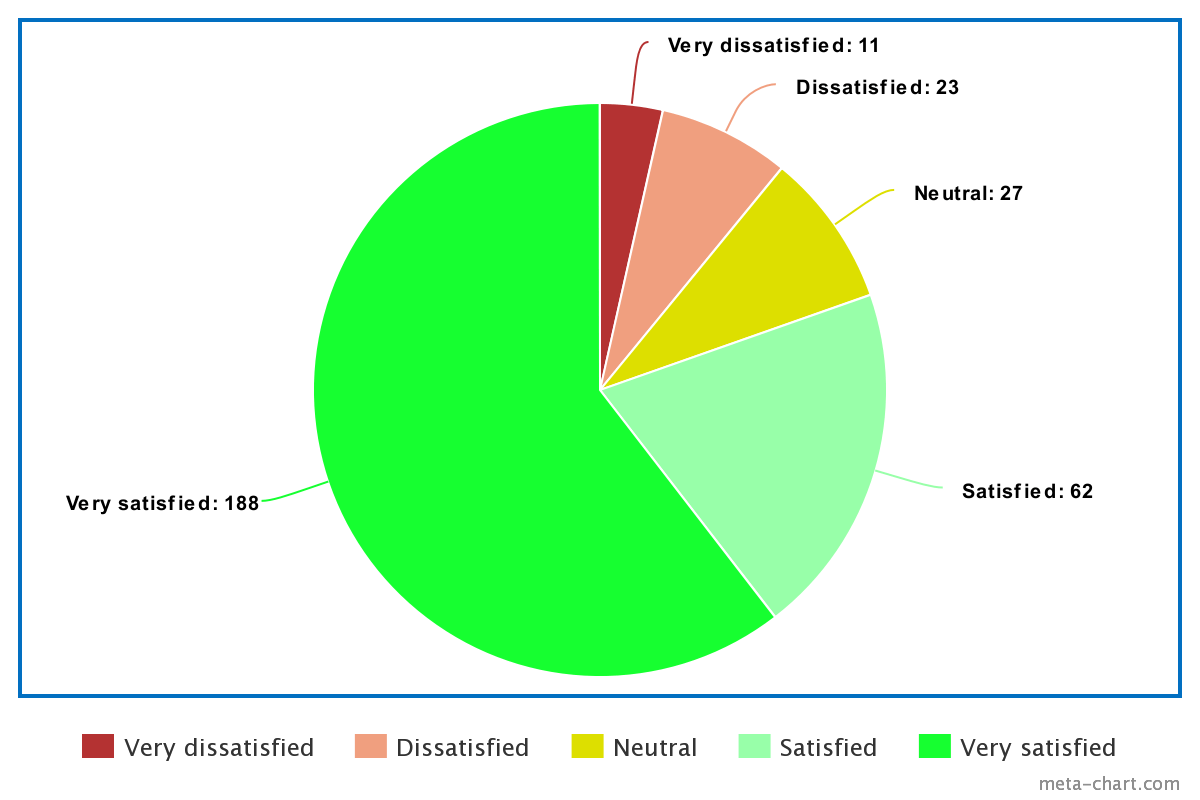 円グラフの作り方 excel