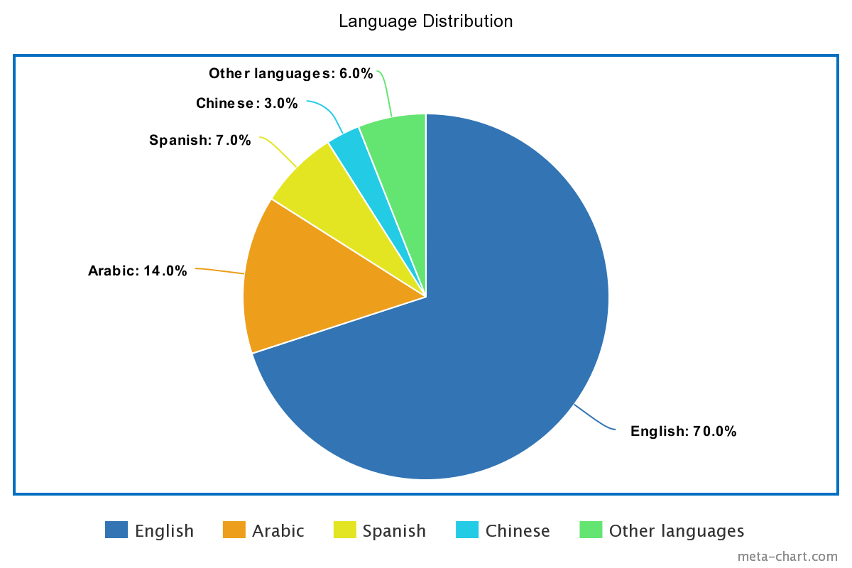 cara membuat diagram lingkaran di excel