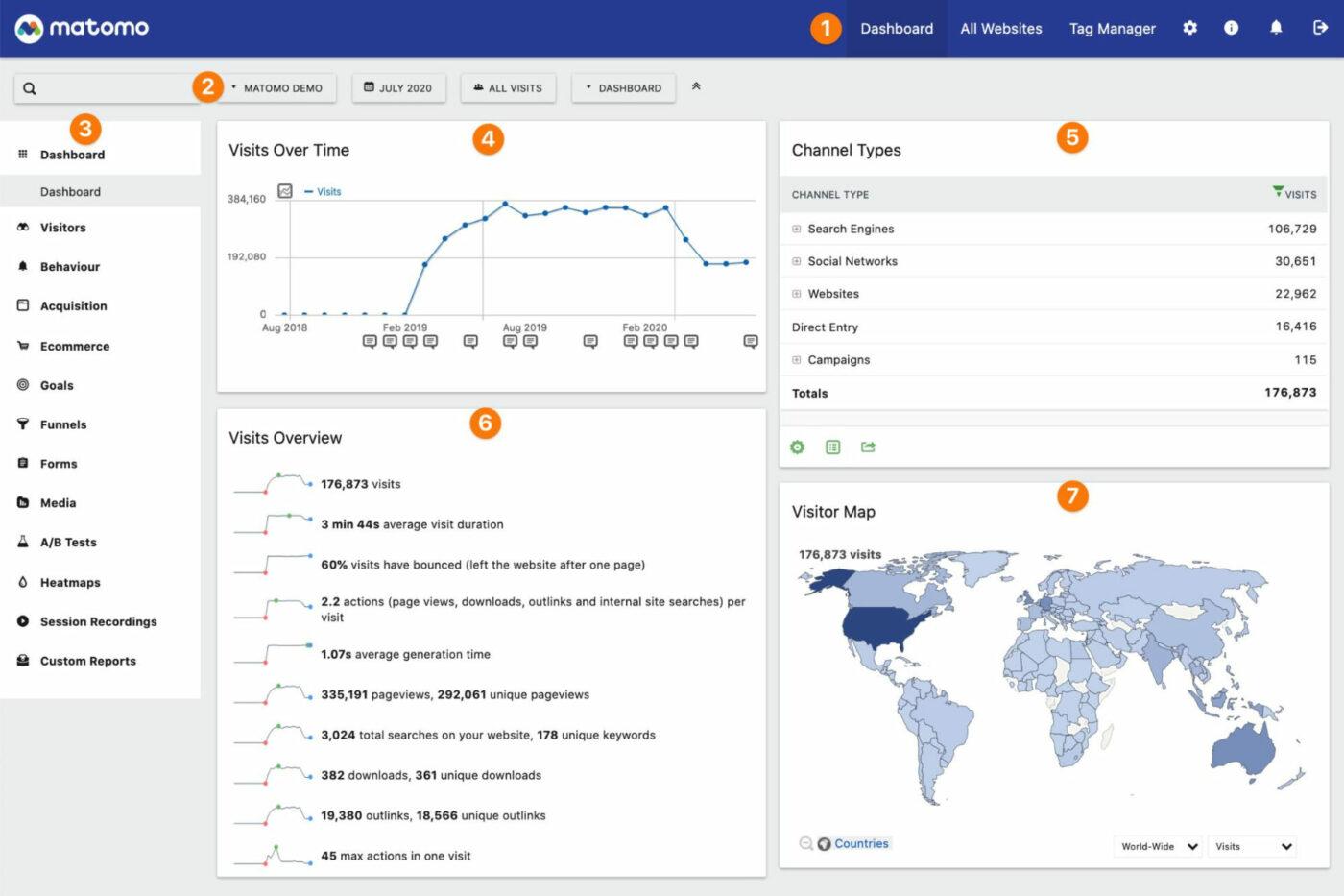 Matomo sebagai alternatif Google Analytics