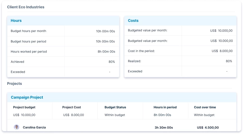 budget project management