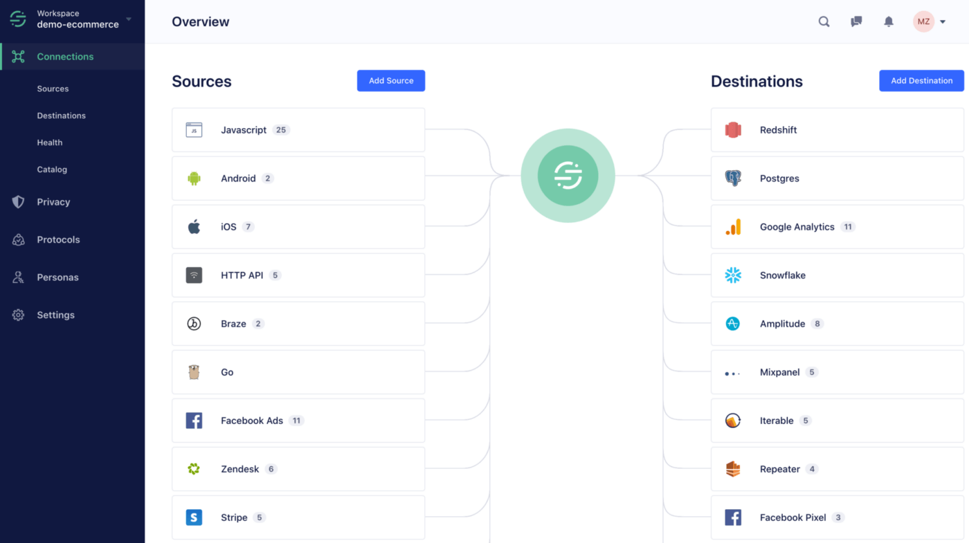 segmento app workspace-overview