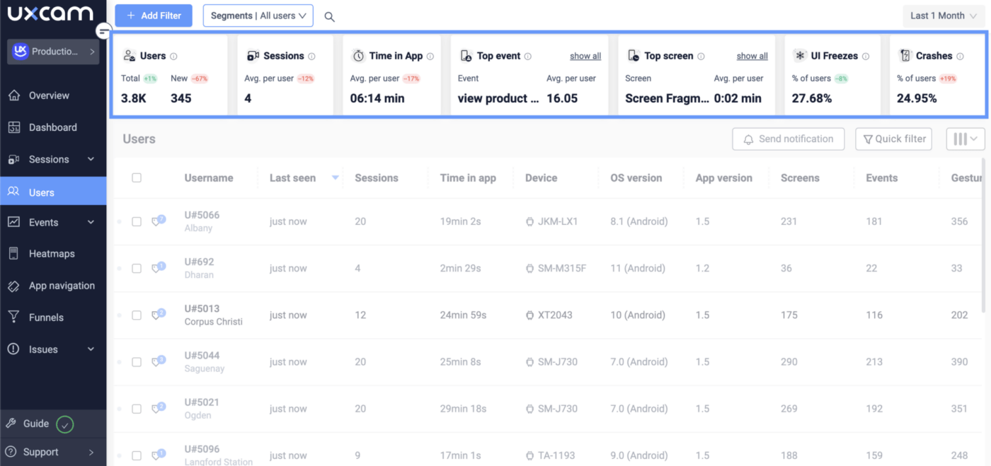 uxcam dashboard