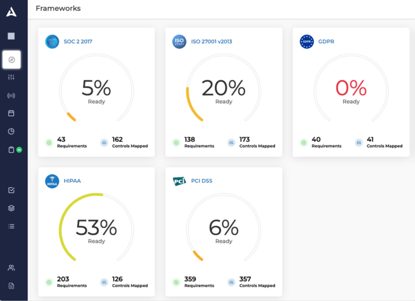 view of the Drata dashboard for Framworks