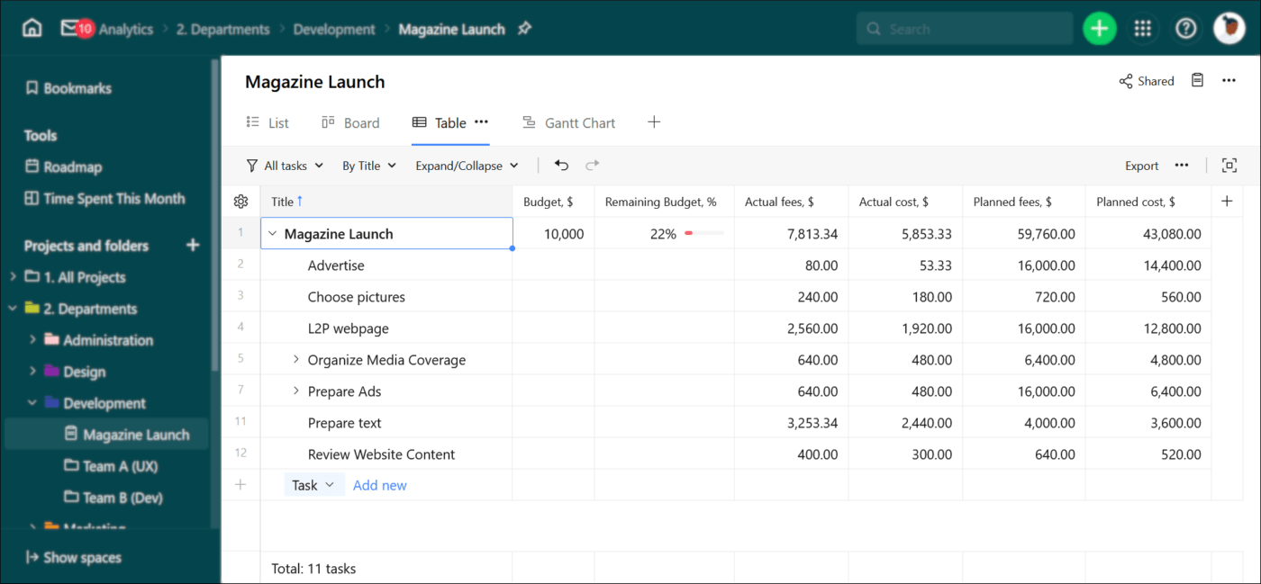 wrike project budget