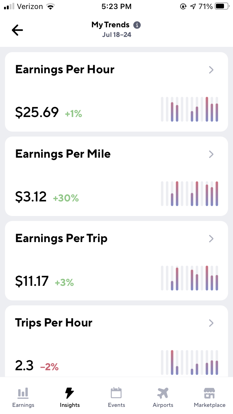 App dashboard displaying mileage trends and trip information