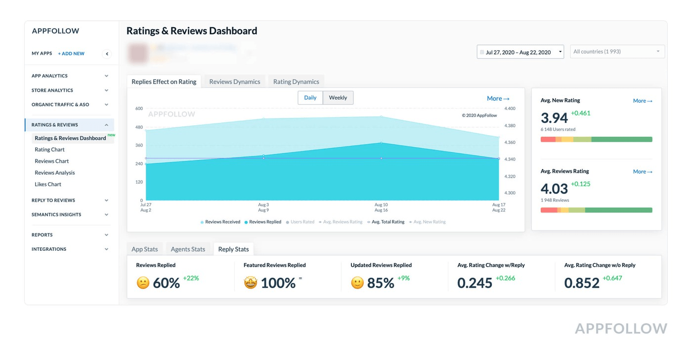 This Week in Apps - Out of Gas · ASO Tools and App Analytics by