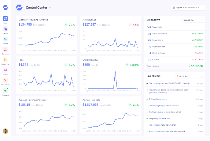 Pusat Kontrol Baremetrics