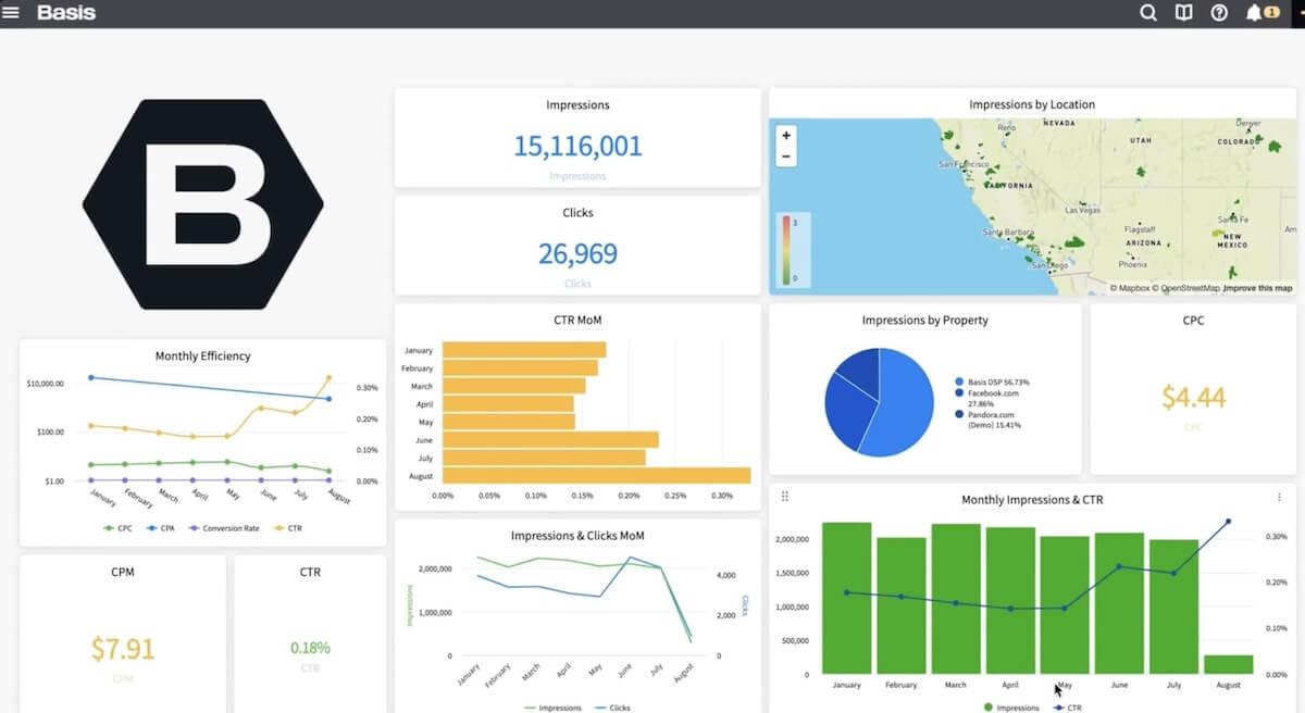 Basis' Dashboard