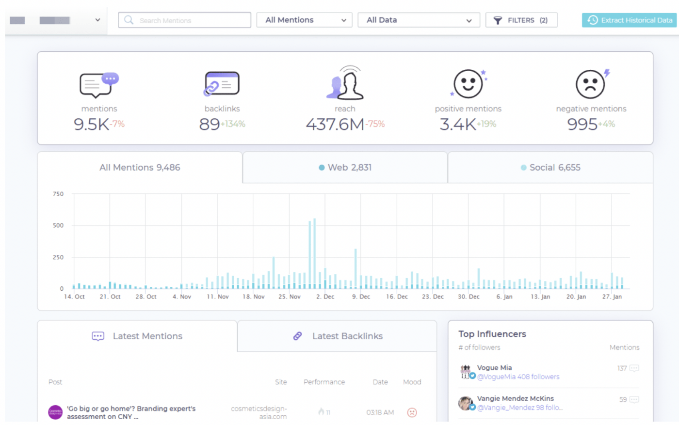 Strumento di ascolto dei social media BrandMentions