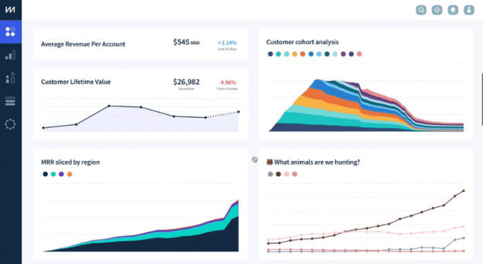 10 Best SaaS Analytics Tools in 2026 (Reviews & Pricing) | ClickUp