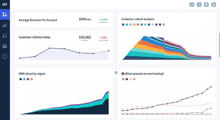 Painel de controle do ChartMogul