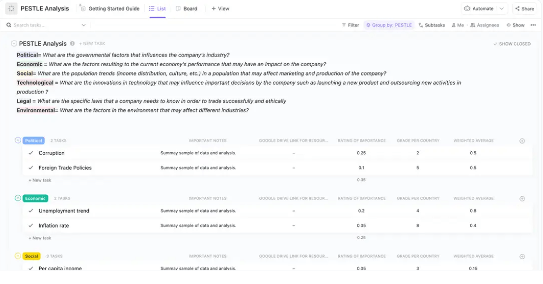 Modèle d'analyse PESTLE de ClickUp